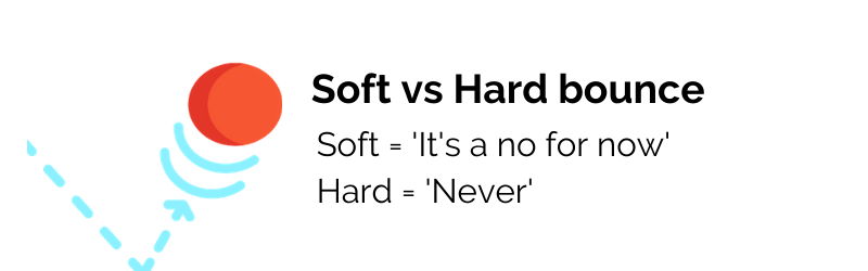 Soft vs hard bounce